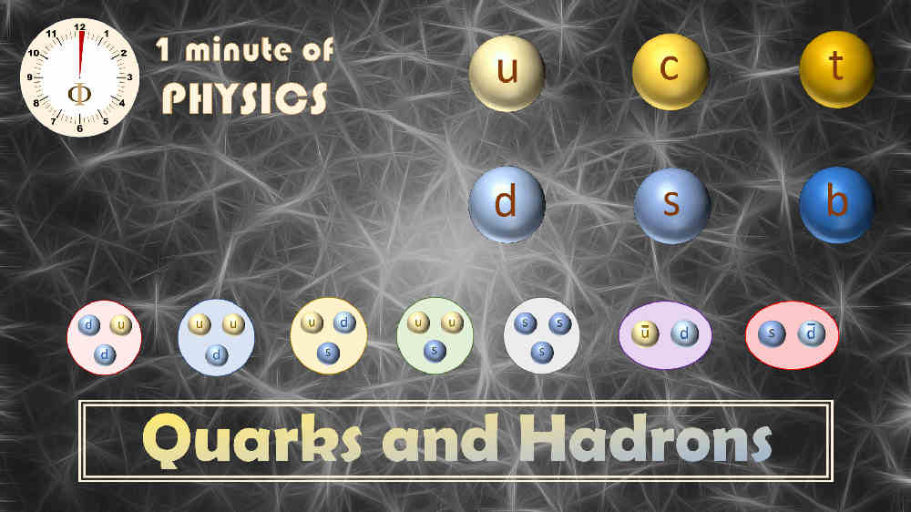 Quarks and Hadrons - a 1 minute dive into particle physics