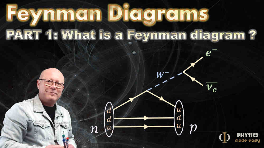 What is a Feynman diagram?