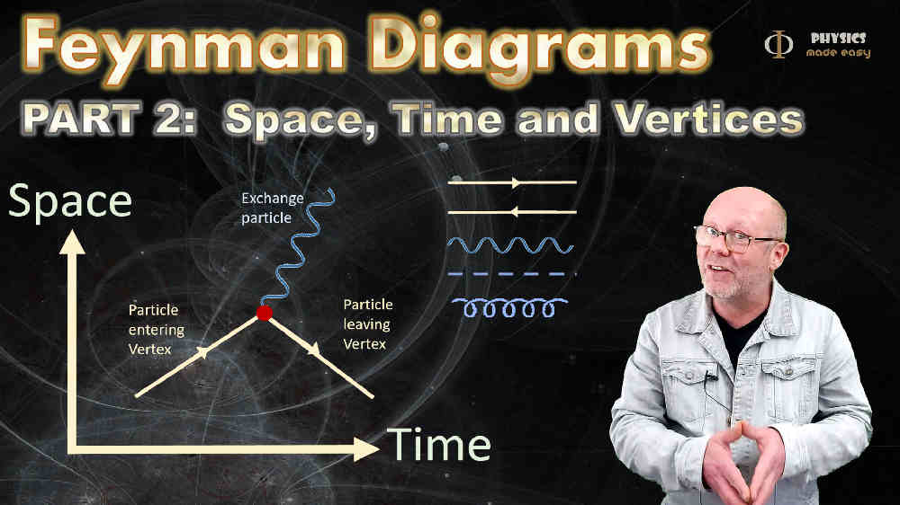 Space, Time and Vertices: a lesson in particle physics for high school students