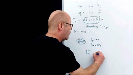 Lesson about Charges - online course on Electricity; physics-made-easy.com