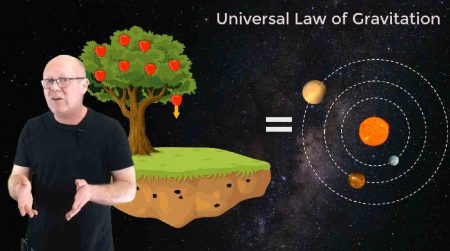 Newton's Law of Gravitation - online course on gravity - physics-made-easy.com