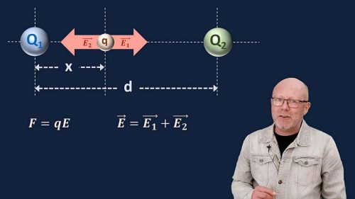 Lesson about Electric Fields - online course on Electricity; physics-made-easy.com